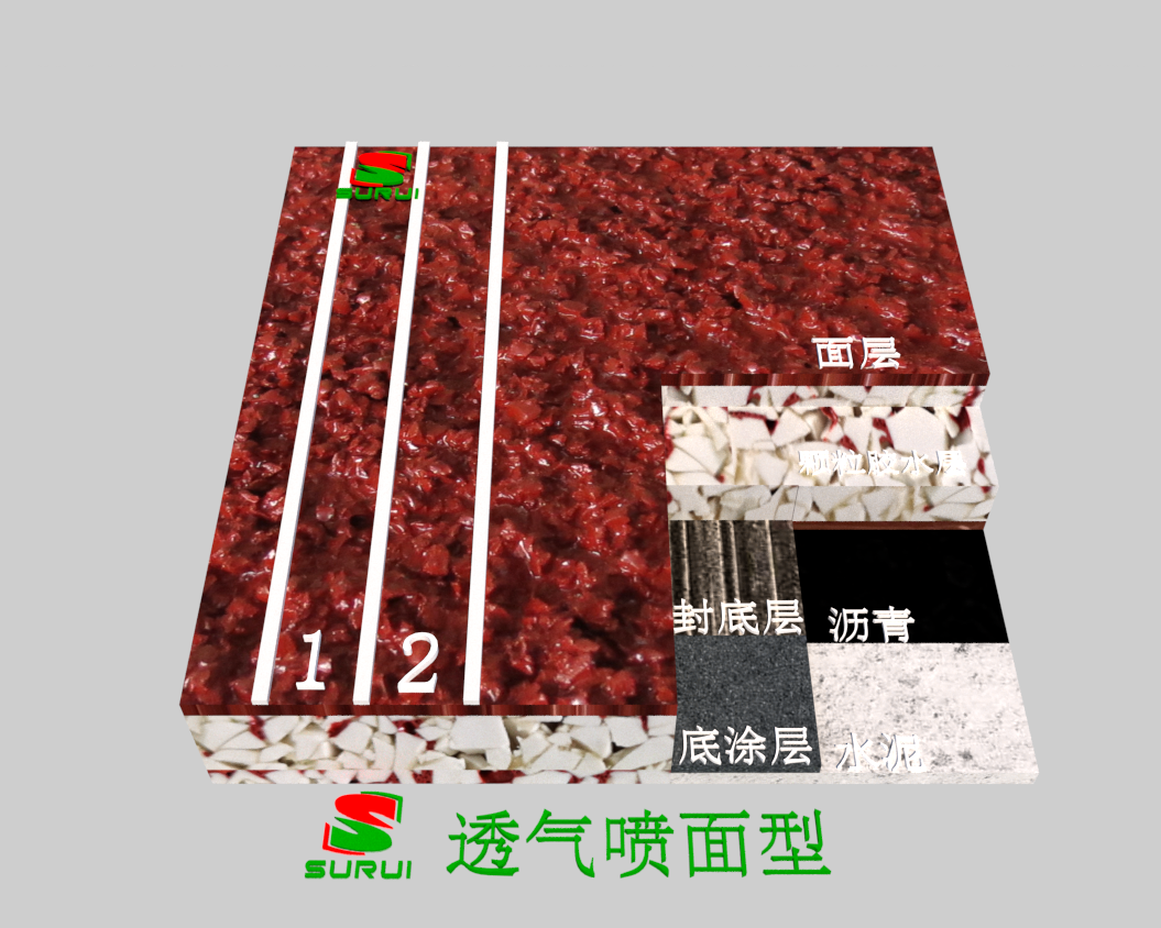 透氣型