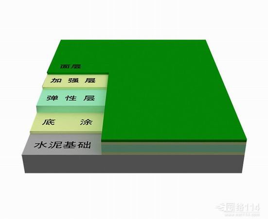 硅PU的構造